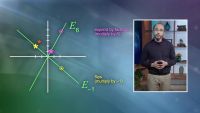 Eigenvectors and Eigenvalues: Geometry