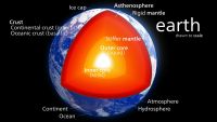 The Early Earth-A Short History